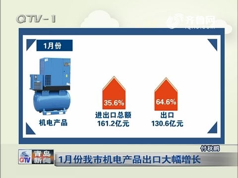 1月份青岛市机电产品出口大幅增长